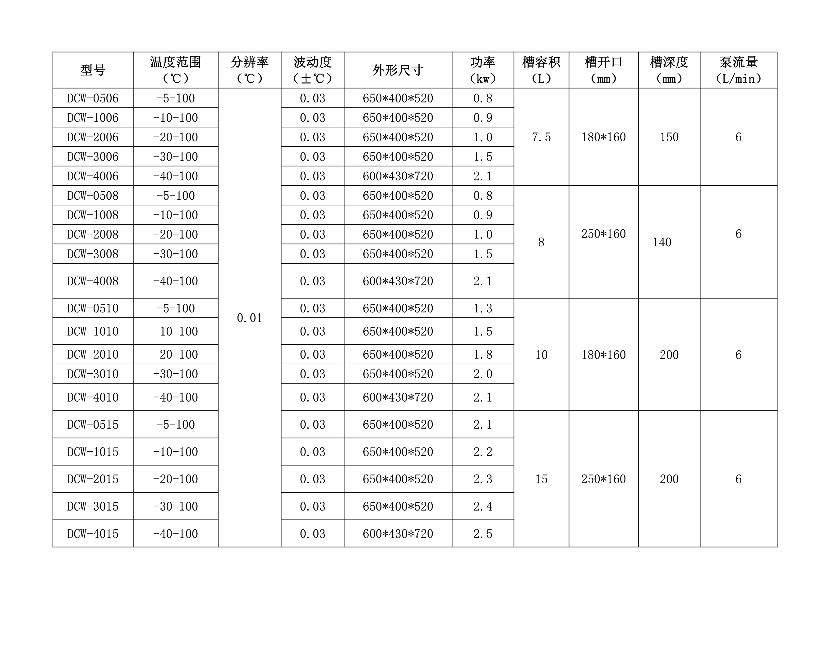 DCW系列卧式恒温槽-10_画板 1.png