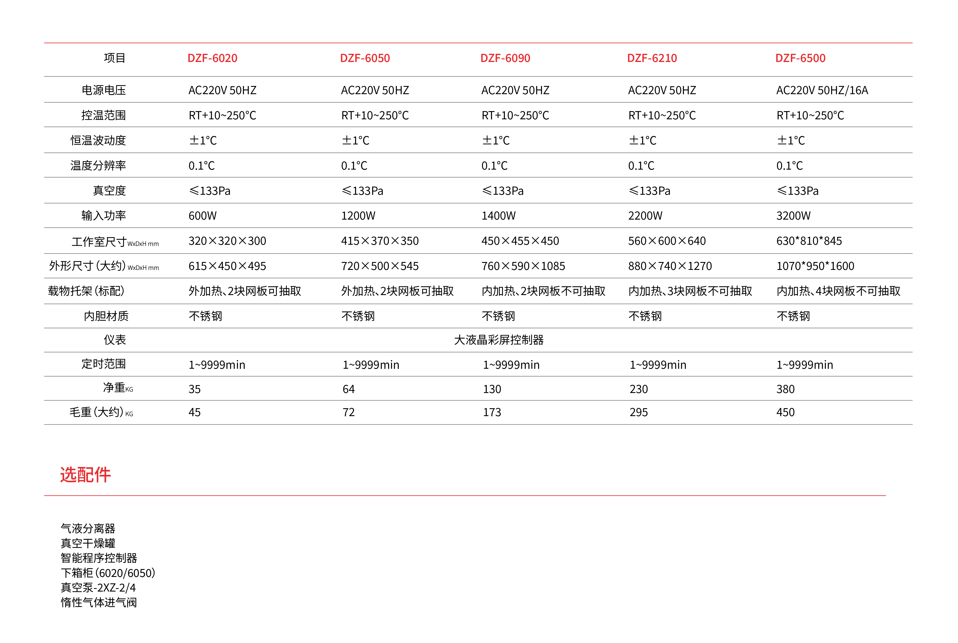 真空干燥箱DZF_画板 1_画板 1.png